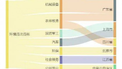 华银电力控股子公司4.35亿元项目环评获原则同意