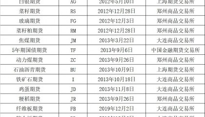 正规期货(正规期货公司有哪些)