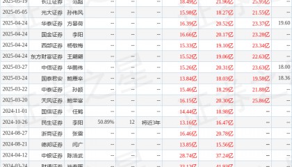 天风证券：给予中材科技买入评级