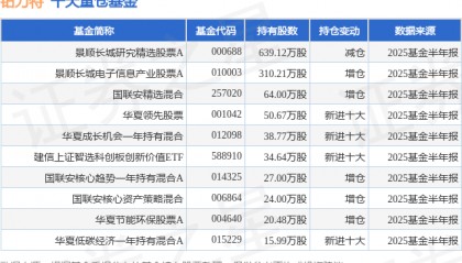 9月2日铂力特跌8.13%，景顺长城研究精选股票A基金重仓该股