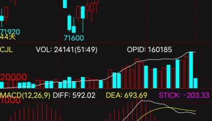 铜期货行情(铜期货行情LME)
