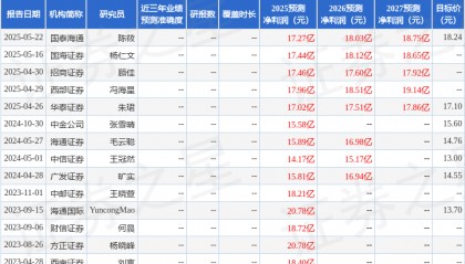 中邮证券：给予中南传媒买入评级