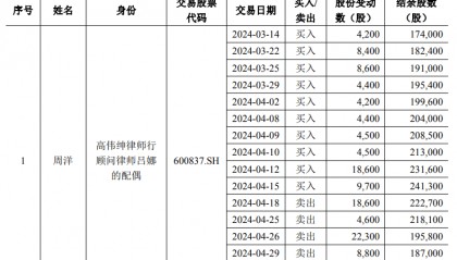 国泰君安、海通证券内幕交易核查：11名知情人涉买卖A股股票