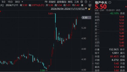 多家公司，上调股票回购价格上限！