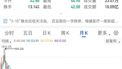 稳健医疗，被要求自查！