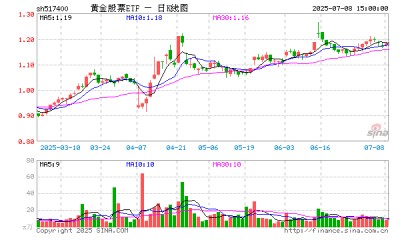 黄金期货交易(黄金期货交易一手是多少)
