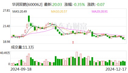 华润双鹤通过药品GMP符合性检查