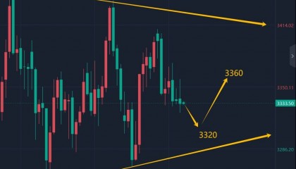王召金：8.19黄金最新行情走势分析