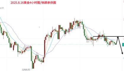 分析师：8.16黄金下周行情走势分析，下周独家操作策略