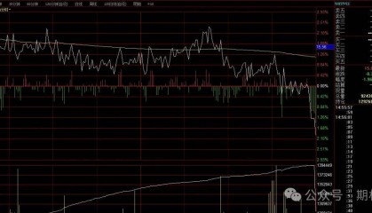 2月27日大盘指数突破3380，期权交易策略全解析！