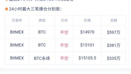 数字货币价格(虚拟货币今日行情走势)
