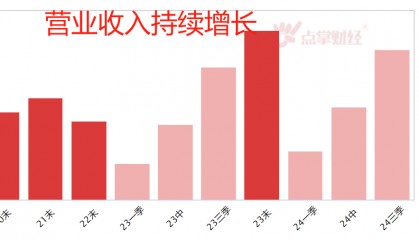阿牛智投推荐的股票怎么样？稳赚吗？