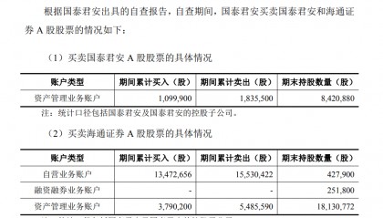 最新！国泰君安、海通证券发布内幕信息知情人买卖股票自查报告