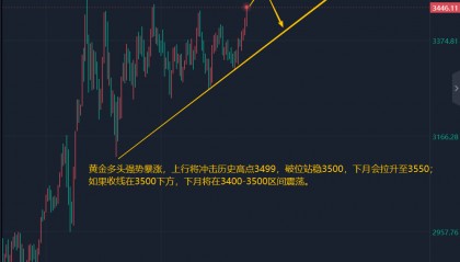 王召金：8.30黄金最新行情分析
