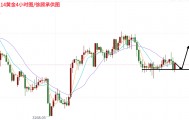 分析师：8.14黄金今晚将打破震荡，晚间行情走势分析