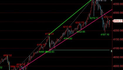 王召金：10.20黄金今日最新行情分析