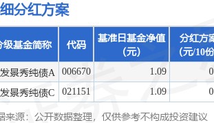 基金分红：广发景秀纯债基金7月14日分红