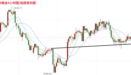 分析师：8.14黄金震荡中暗藏玄机，最新行情走势分析