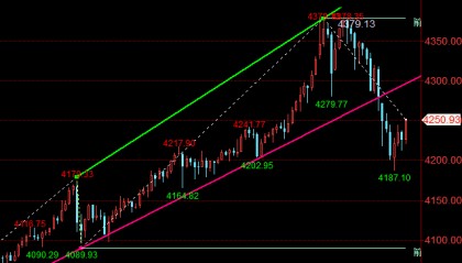 王召金：10.19黄金下周最新行情分析