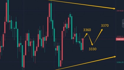 王召金：8.21黄金最新行情策略分析