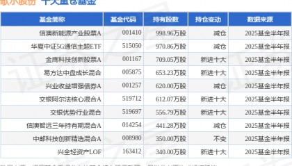 9月2日歌尔股份跌6.84%，信澳新能源产业股票A基金重仓该股