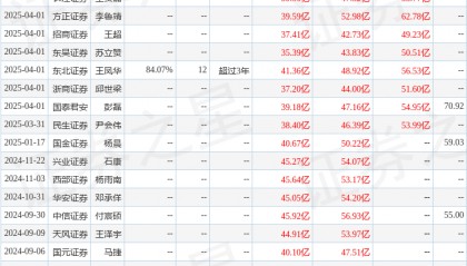 天风证券：给予中航沈飞买入评级