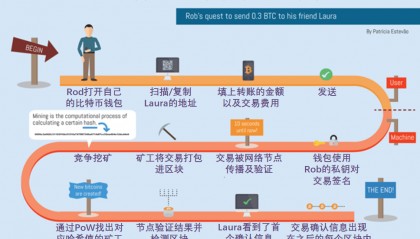比特币交易信息平台(2012年比特币交易平台官网入口官方)