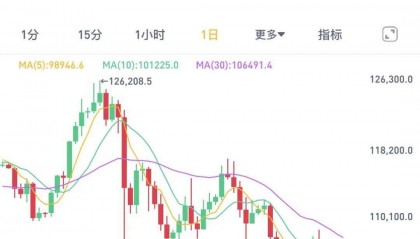 比特币价格(比特币价格行情)