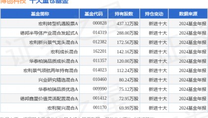 2月5日博创科技跌13.98%，宏利转型机遇股票A基金重仓该股