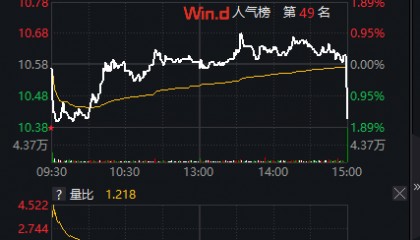 海通证券结束17年上市旅程，股票代码600837成历史