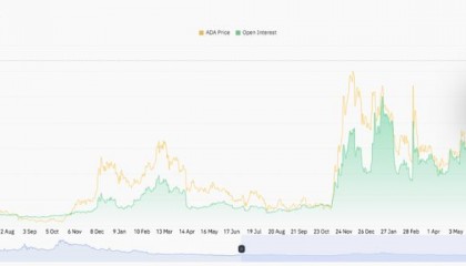 ADA-艾达币交易(ada艾达币2021前景)