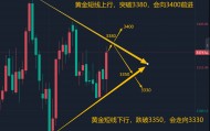 王召金：8.23黄金最新行情策略分析