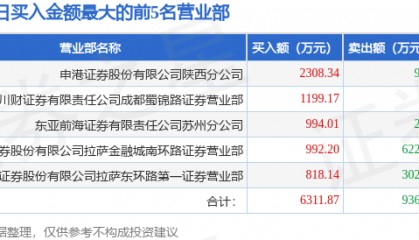 1月23日冀东装备（000856）龙虎榜数据