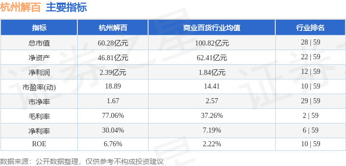 股票行情快报：杭州解百（600814）12月27日主力资金净卖出300.76万元