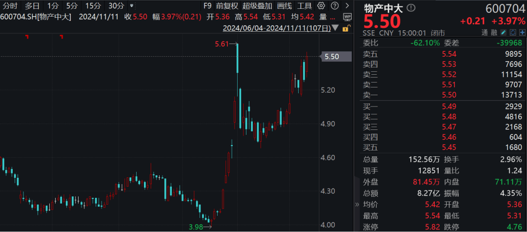 多家公司，上调股票回购价格上限！