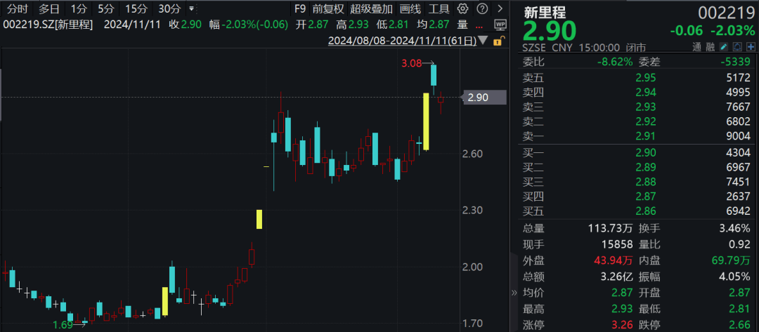 多家公司，上调股票回购价格上限！