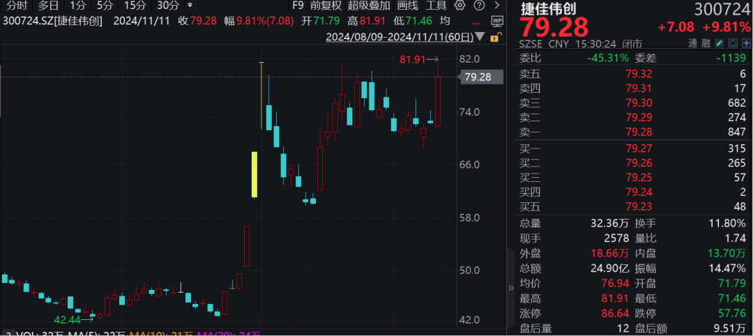 多家公司，上调股票回购价格上限！