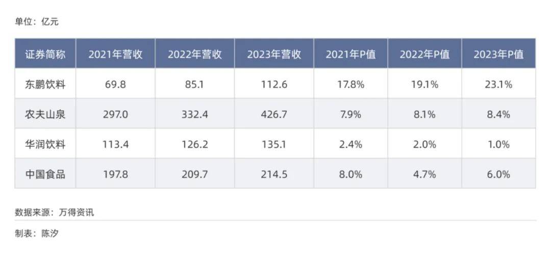 东鹏特饮：千亿饮料巨头是如何诞生的？