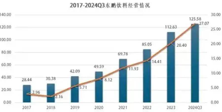 东鹏特饮：千亿饮料巨头是如何诞生的？