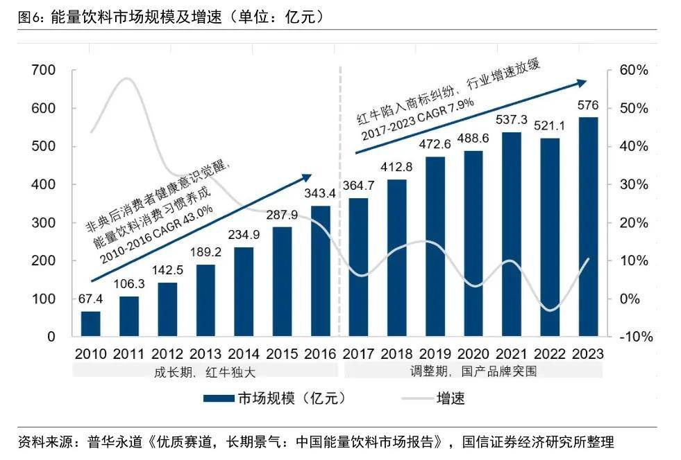 东鹏特饮：千亿饮料巨头是如何诞生的？