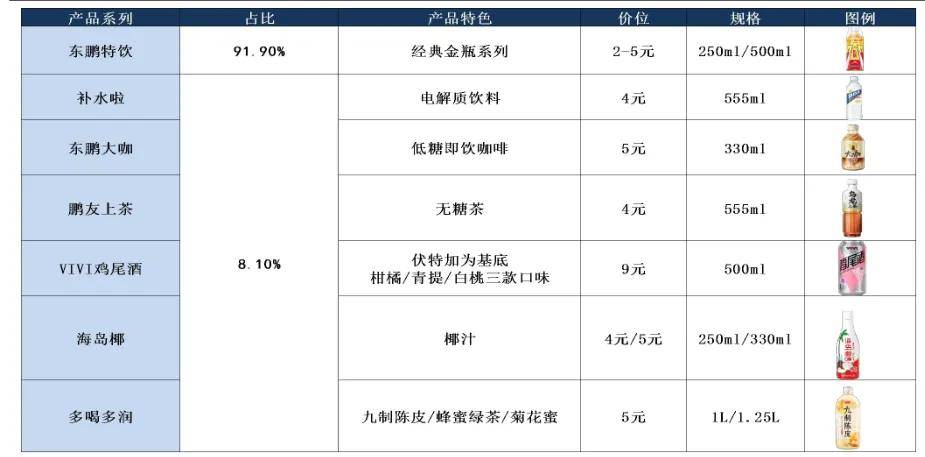 东鹏特饮：千亿饮料巨头是如何诞生的？