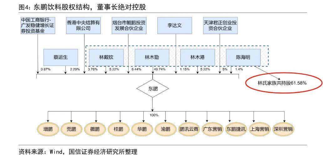 东鹏特饮：千亿饮料巨头是如何诞生的？