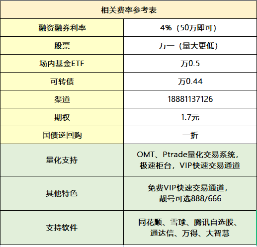 股票交易中的价格笼子到底是什么？