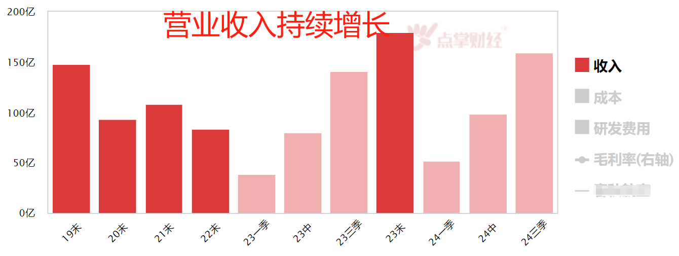 阿牛智投推荐的股票怎么样？稳赚吗？