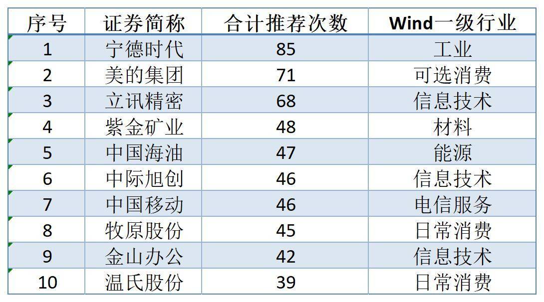 “复盘”2024年券商金股：有股票被推荐当月涨超180%！