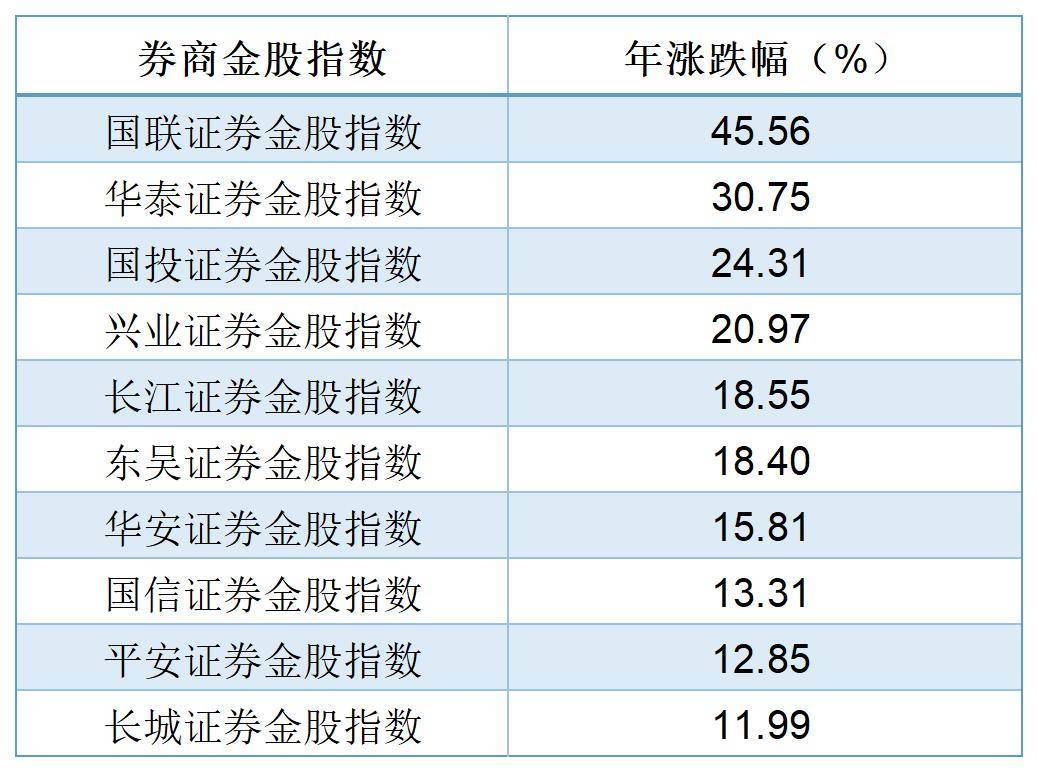 “复盘”2024年券商金股：有股票被推荐当月涨超180%！