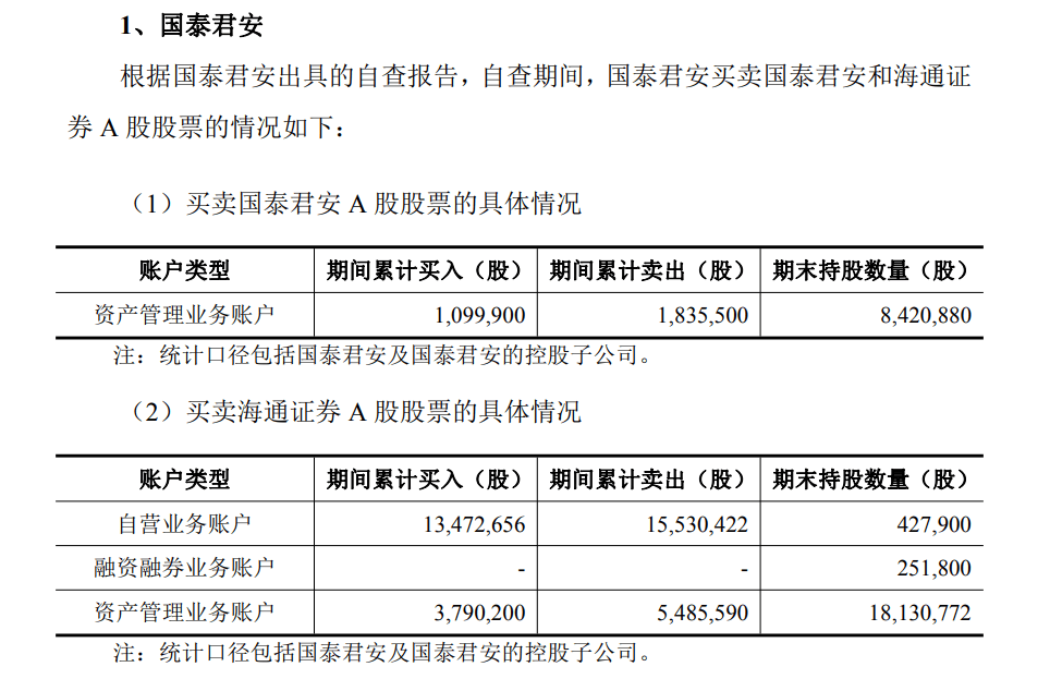 最新！国泰君安、海通证券发布内幕信息知情人买卖股票自查报告