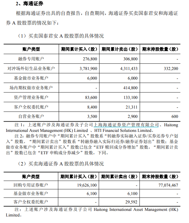 最新！国泰君安、海通证券发布内幕信息知情人买卖股票自查报告