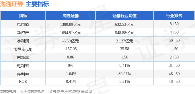 股票行情快报：海通证券（600837）1月9日主力资金净卖出1012.54万元