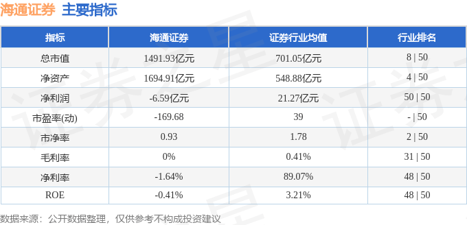股票行情快报：海通证券（600837）12月25日主力资金净卖出7619.34万元